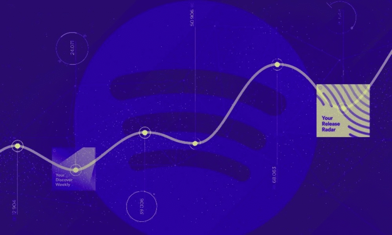 What “Real” Spotify Followers Mean and How to Attract Them